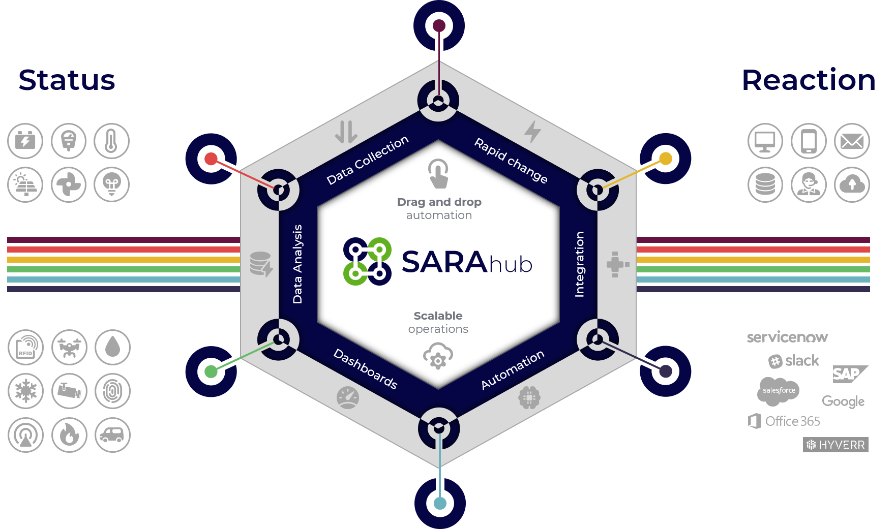 sara-hub-concept