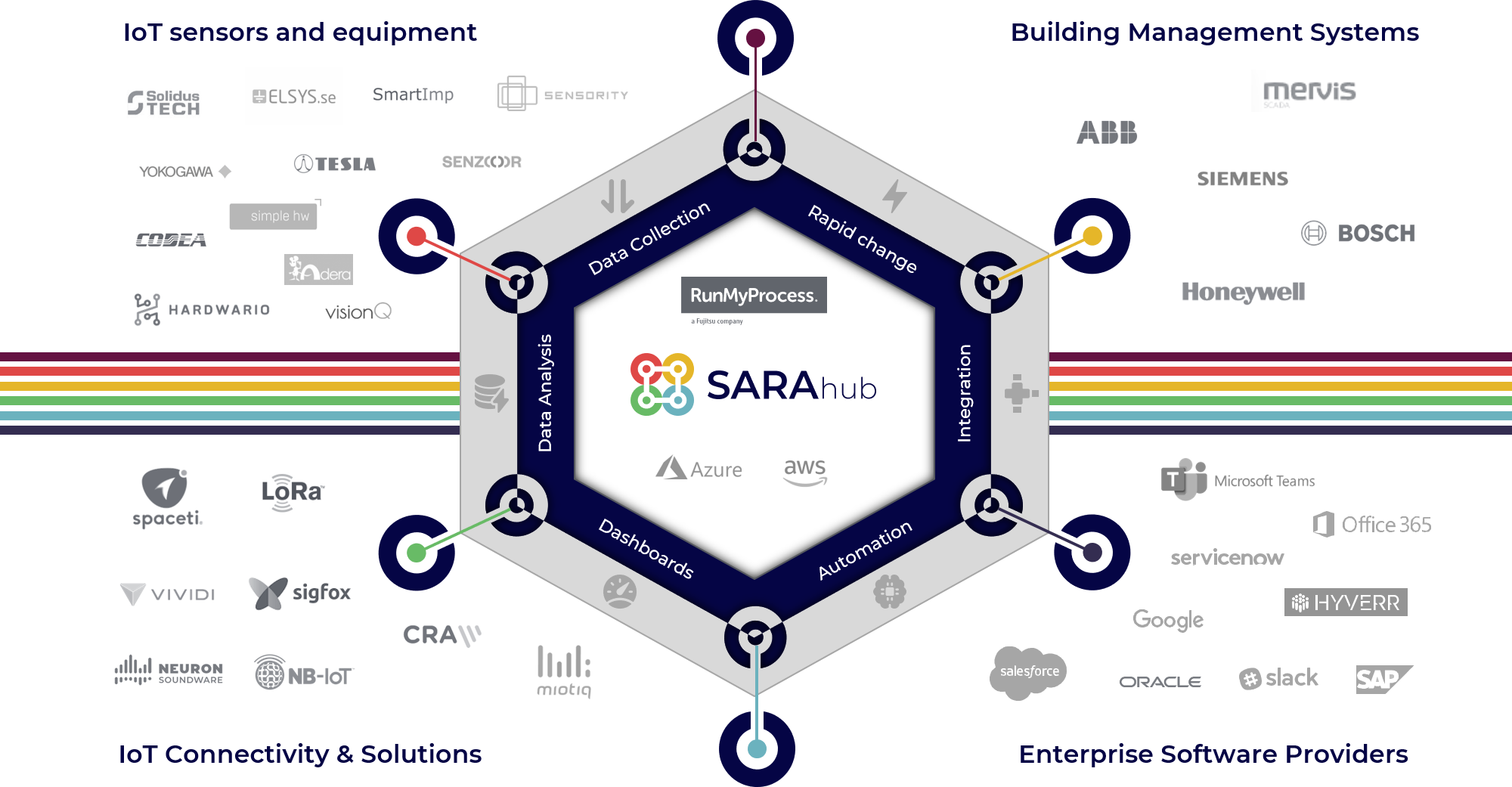 sara-hub-concept-details